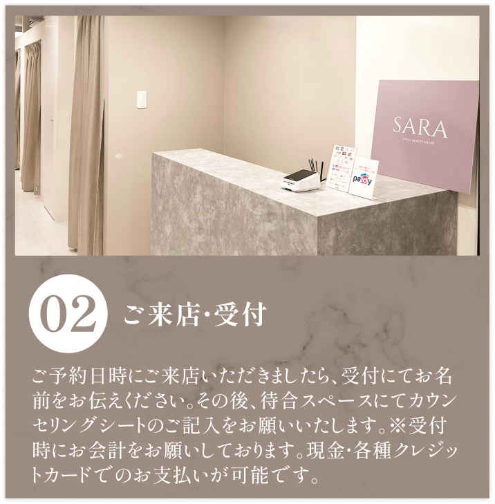 2.ご来店・受付