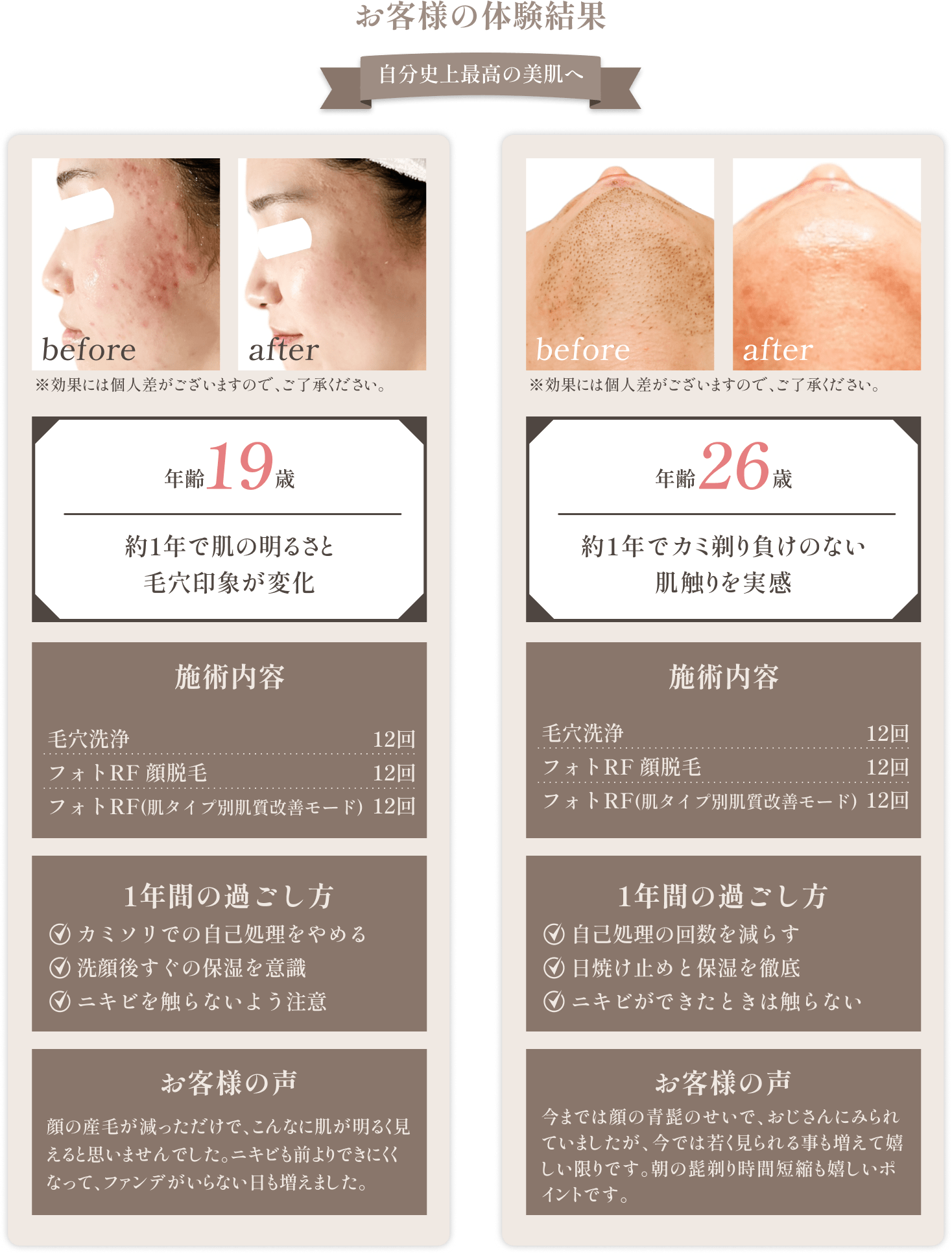 【お客様の体験結果】自分史上最高の美肌へ! 約2か月で肌の明るさと毛穴印象が変化! 約1年でカミ剃り負けのない肌触りを実感!